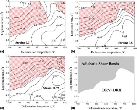 hot compression test|Determination of hot deformation behavior and processing maps .